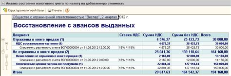Проверка корректности работ