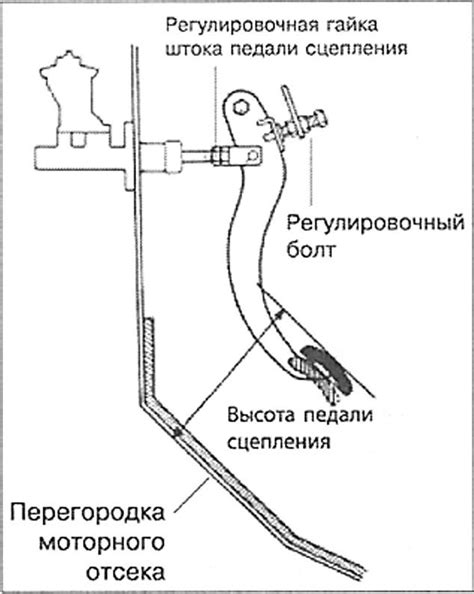 Проверка наличия педали сцепления