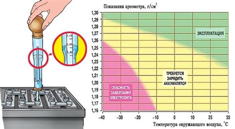Проверка плотности ткани