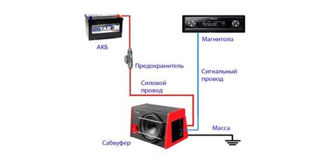 Проверка подключения сабвуфера к магнитоле