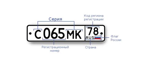 Проверка по гос номеру