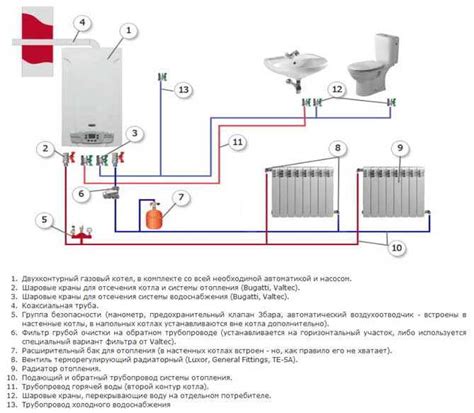 Проверка работы котла после настройки
