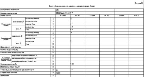 Проверка рабочих режимов