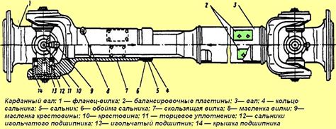 Проверка состояния приводных валов и карданных передач