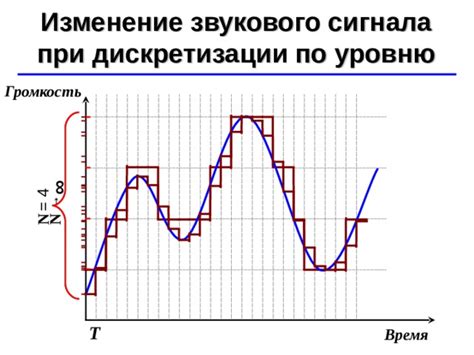 Проверяем громкость звукового сигнала