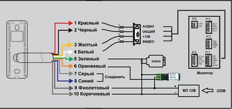 Процедура сброса вызывной панели Hikvision: пошаговое руководство