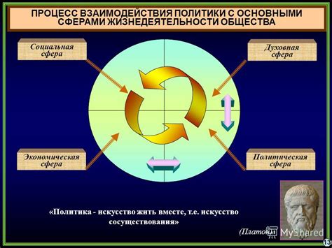 Процесс взаимодействия машины Платон с оператором