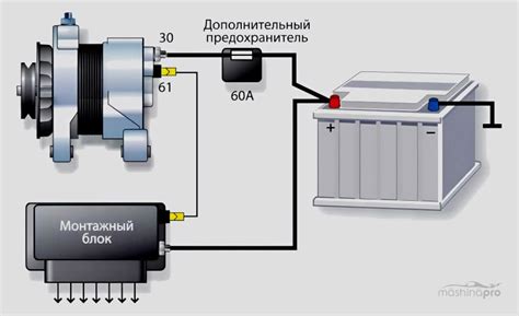 Процесс зарядки аккумулятора от генератора