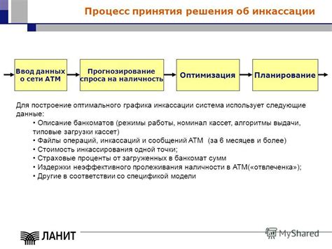 Процесс инкассации в КБ