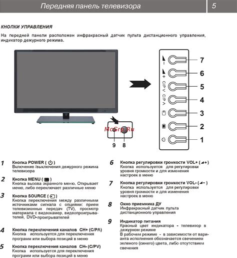Пять способов включить старый телевизор Panasonic без пульта: