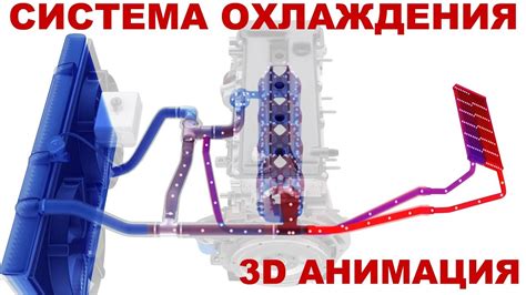 Работа двигателя и необходимость охлаждения