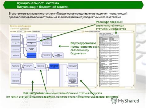 Работа с бюджетными показателями