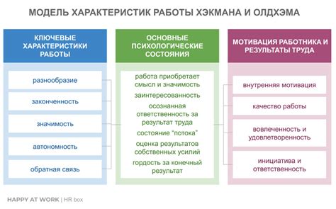 Разбор данных и обратная связь с врачом