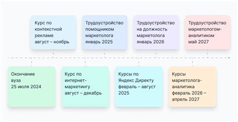 Развитие карьерного центра