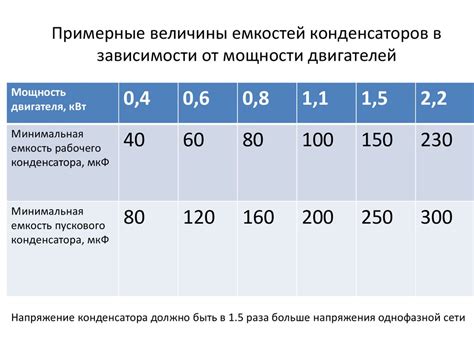 Раздел 1: Подготовка к включению