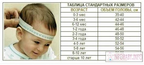 Раздел 1: Увеличение размера головы мужчины