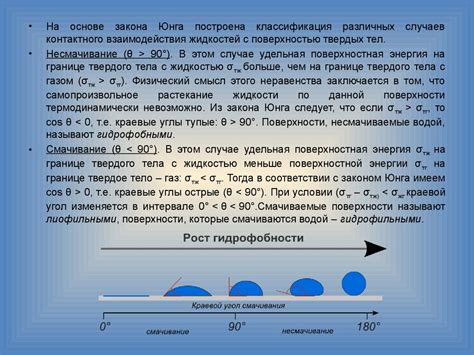 Раздел 2: Методы для увеличения головы