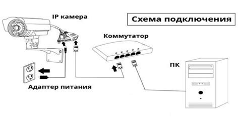 Раздел 3: Подключение камеры к компьютеру