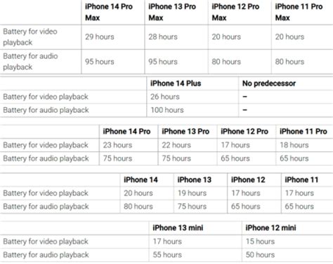 Различия между старыми и новыми моделями iPhone в отношении NFC