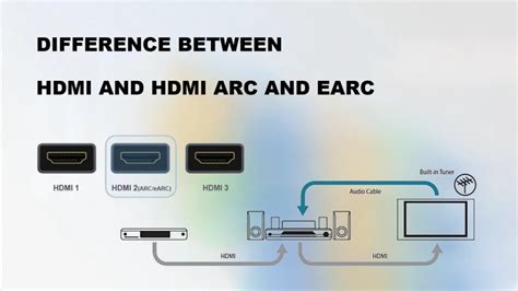 Различия между HDMI ARC и HDMI eARC