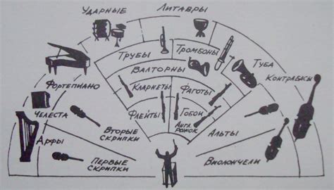 Размещение гизмо на сцене