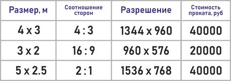 Разрешение и размер