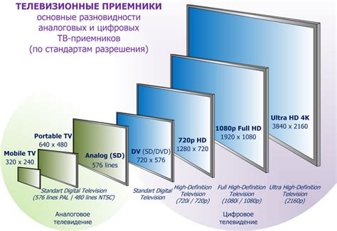 Разрешение и формат экрана телевизора