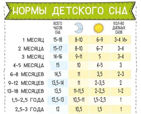 Расписание сна для новорожденных