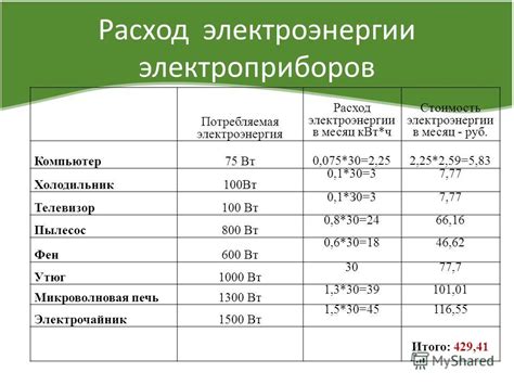 Расход электроэнергии при использовании автозапуска