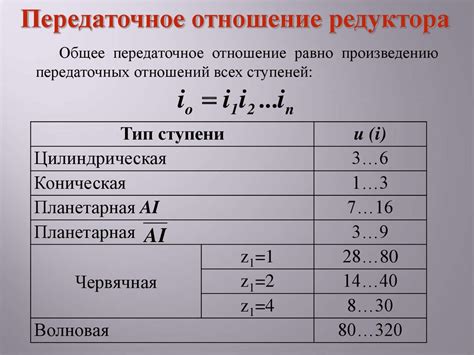 Расчет передаточного числа для повышения эффективности