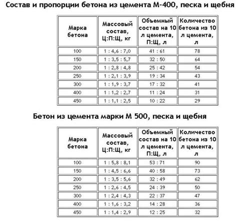 Расчет пропорций и смешивание компонентов для праймера