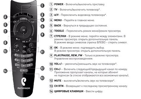 Расширенные настройки пульта на телевизор Доффлер