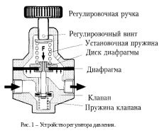 Регулировка давления пружины дворника
