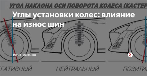 Регулировка поворота