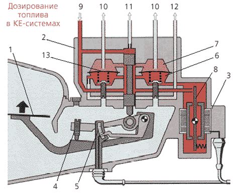 Регулировка режима холостого хода KE-Jetronic Мерседес 190