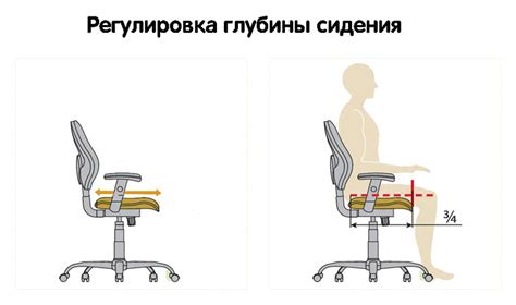 Регулировка угла наклона спинки сиденья