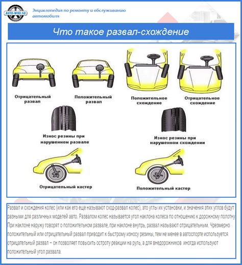 Регулировка угла развала