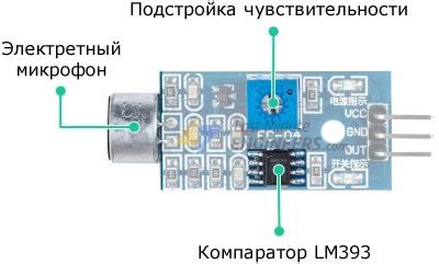 Регулировка чувствительности и шумоподавления