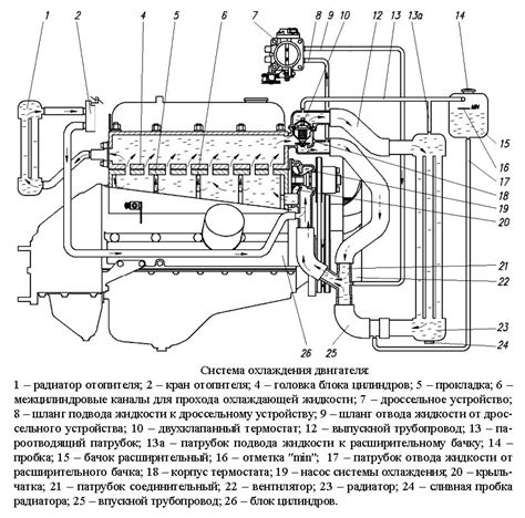 Регулярное обслуживание и уход за УМЗ 4216 Евро 4