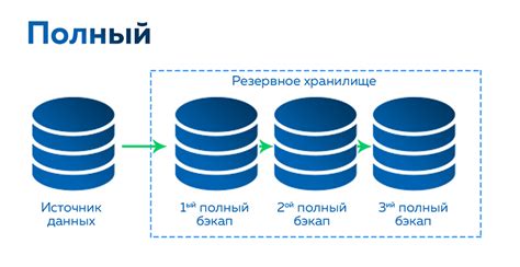 Резервное копирование данных в офисе без интернета