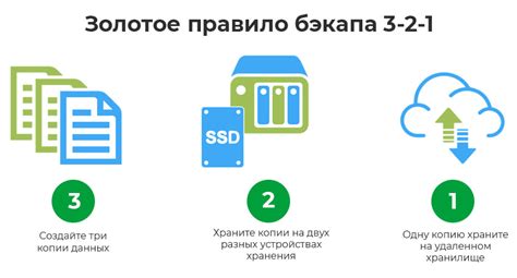 Резервное копирование и восстановление команд