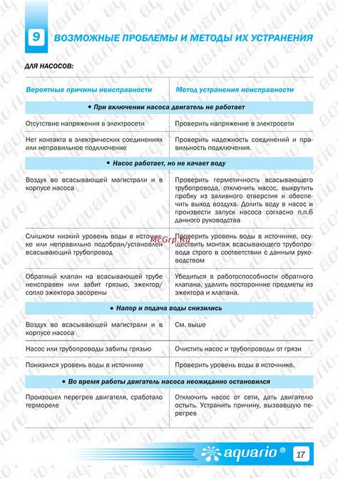 Рекомендации и возможные проблемы