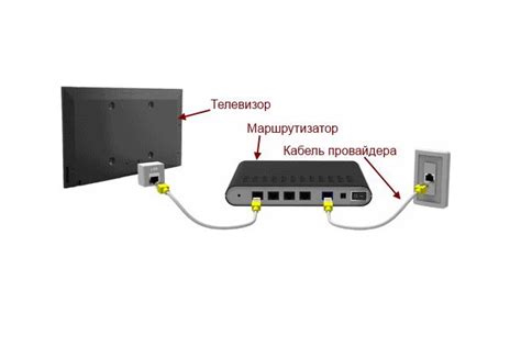 Рекомендации и советы по подключению Smart TV к роутеру