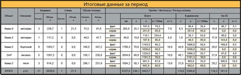 Рекомендации по безопасности при отключении моточасов