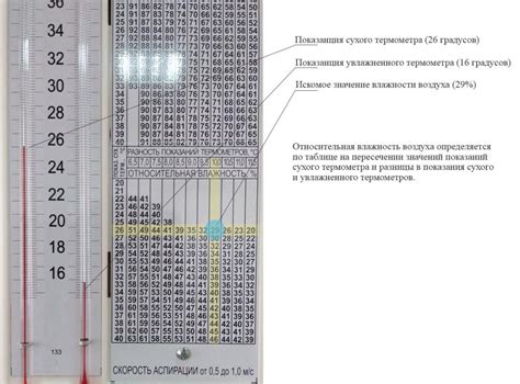Рекомендации по настройке температуры и влажности на гигрометре