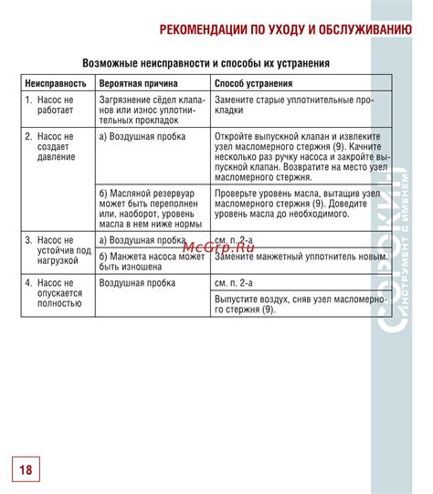 Рекомендации по обслуживанию и уходу