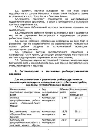 Рекомендации по правильному сохранению материалов
