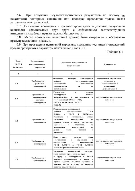 Рекомендации по проверке kid65004ap