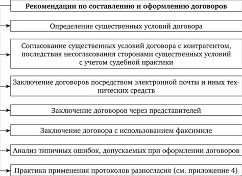 Рекомендации по составлению договора оферты