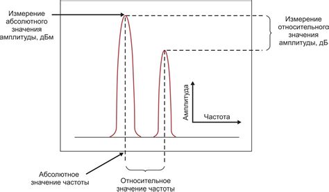 Рекомендации по увеличению точности показаний времени